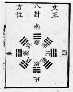photo of the eight trigrams