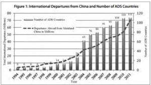 Figure 1 for International Departures from China and Number of ADS Countries