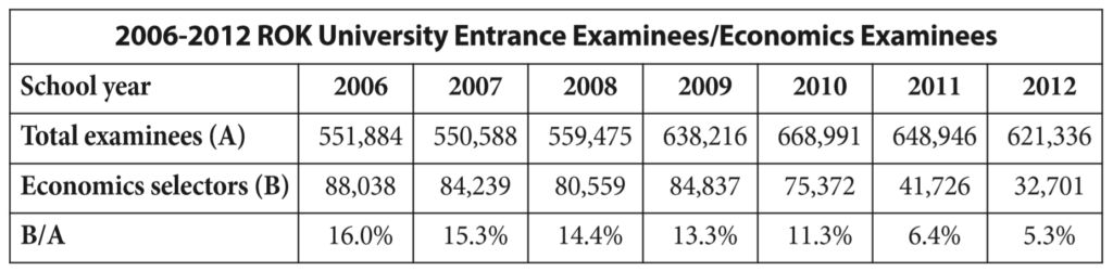 National Scholastic Aptitude Test for University entrance table. 