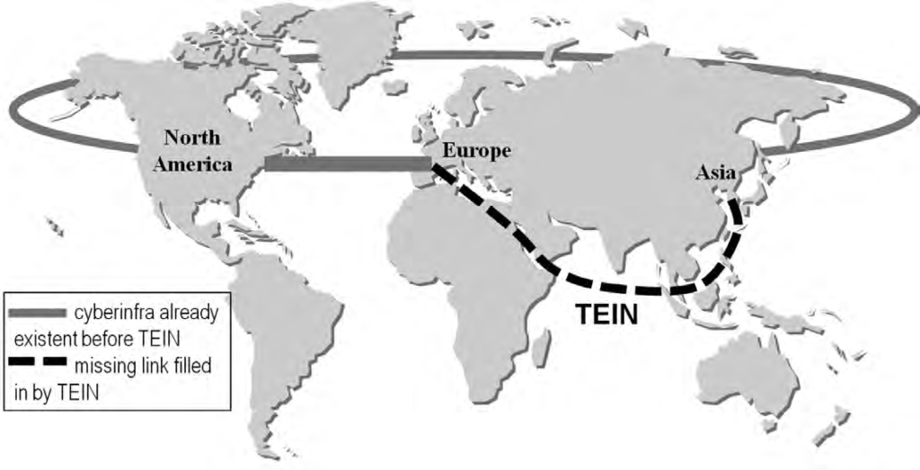 Simplified visualization of what missing part of global cyberinfrastructure the TEIN filled in.