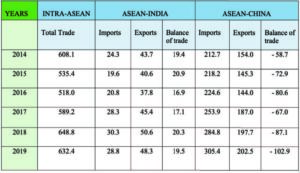 chart of trade numbers from 2014-2019