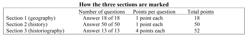 Grading scale for three sections of the exam:
Section 1 (geography)- total points: 18
Section 2 (history)- total points: 50
Section 3 (historiography)- total points: 52 