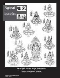illustration of several types of sitting buddhas