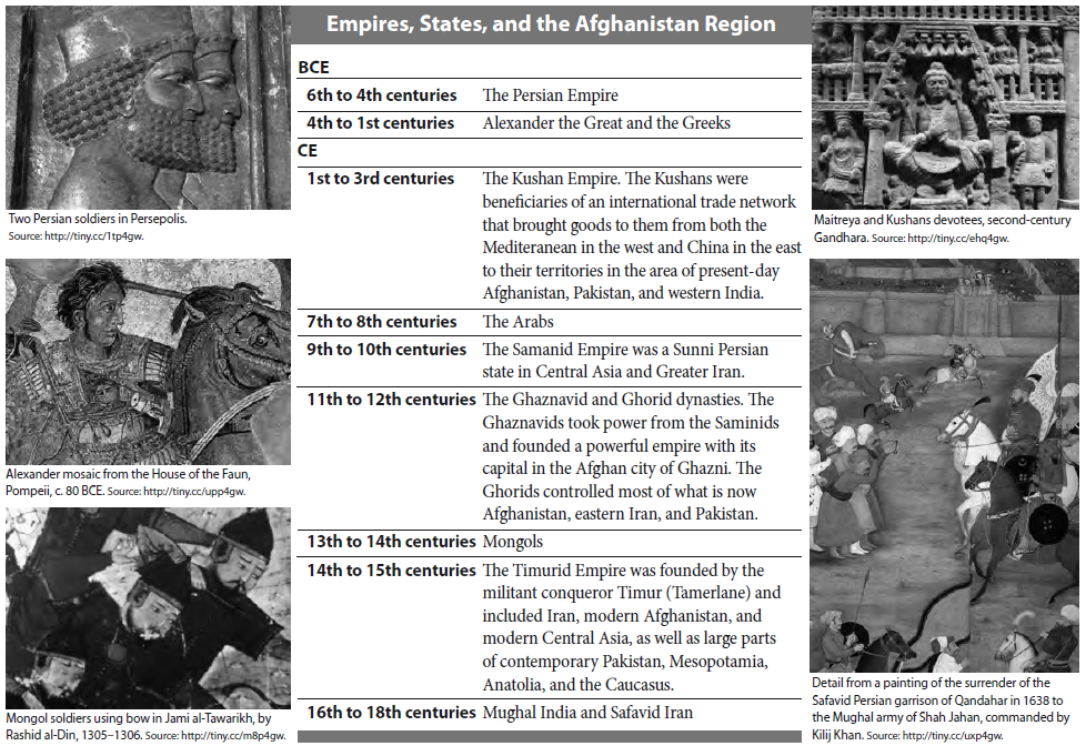 a chart with empires, states, and the afghanistan region