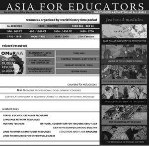 home page for Asia for Education website