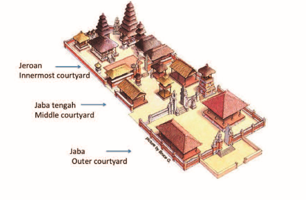Diagram of a Balinese temple. Balinese temple or pura (Sanskrit for: "walled city") are designed as an open air place of worship within enclosed walls, connected with a series of intricately decorated gates between its compounds. This walled compounds contains several shrines, meru (towers), and bale (pavilions).