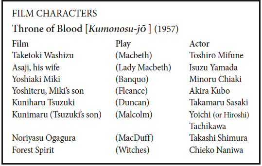 list of film characters in throne of blood