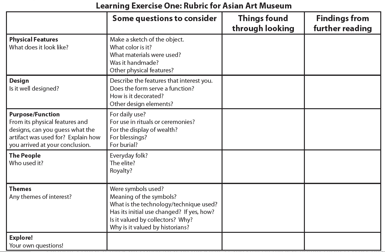 Image of the learning exercise table. 