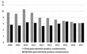 Real Economic Growth Rates Annual % in real national output (GDP), Source: IMF