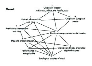 A web diagram of "Shadow R & J" and "The Girl Who Flew" with major themes outlined. 