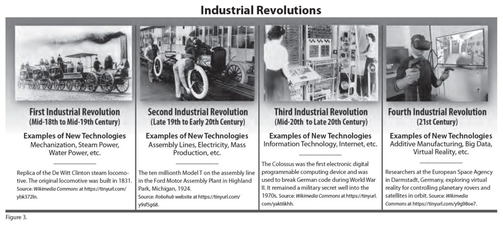 chart of the industrial revolutions