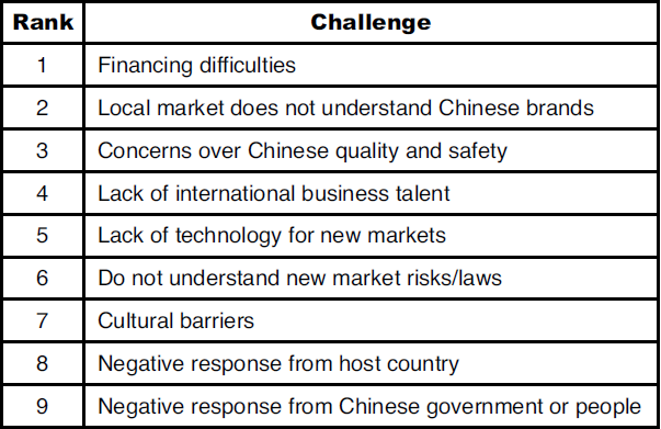 table showing challenges for chinese films