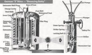 diagram of bouncing betty landmine