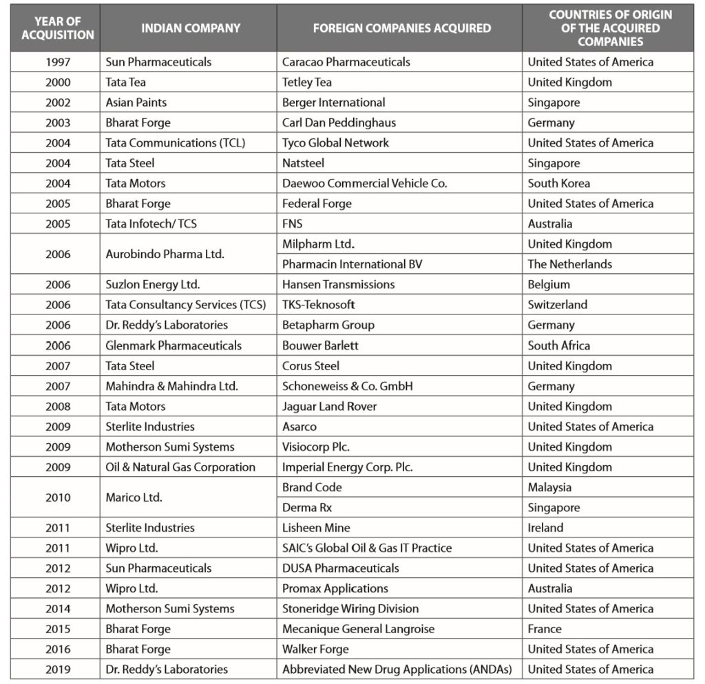 corporation in india essay