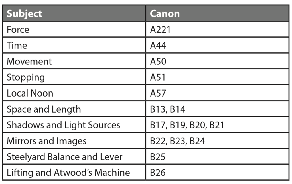 Some examples of physics discussed in the Mozi.