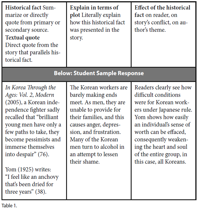 table showing student sample responses