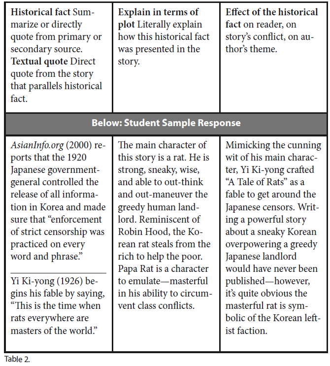 table of student sample response