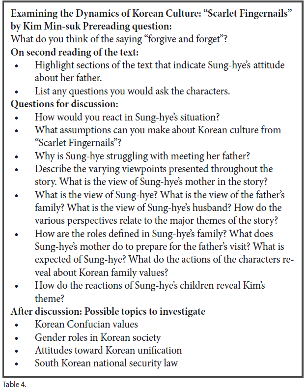 table description for examining the dynamics of korean culture: "scarlet fingernails" by kim min-suk prereading questions