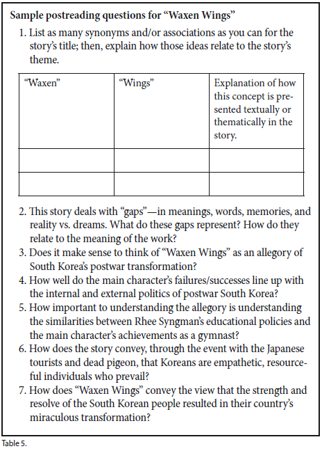 south korean culture essay