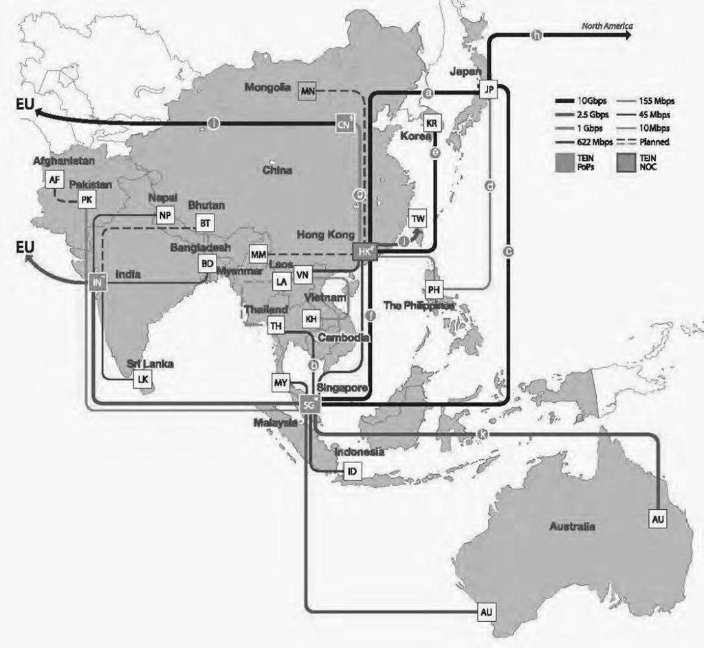 Figure 1: TEIN in Asia. PoP means point-of-presence, an access point from one place to the rest of the network. NOC means network operations center, a place from which administrators supervise, monitor, and maintain a telecommunications network. 