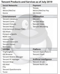 graph of tencent products and services as of july 2019