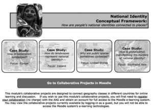Image of "National Identitiy Conceptual Framework:  How are people's national identities connected to places" activity sheet. 
